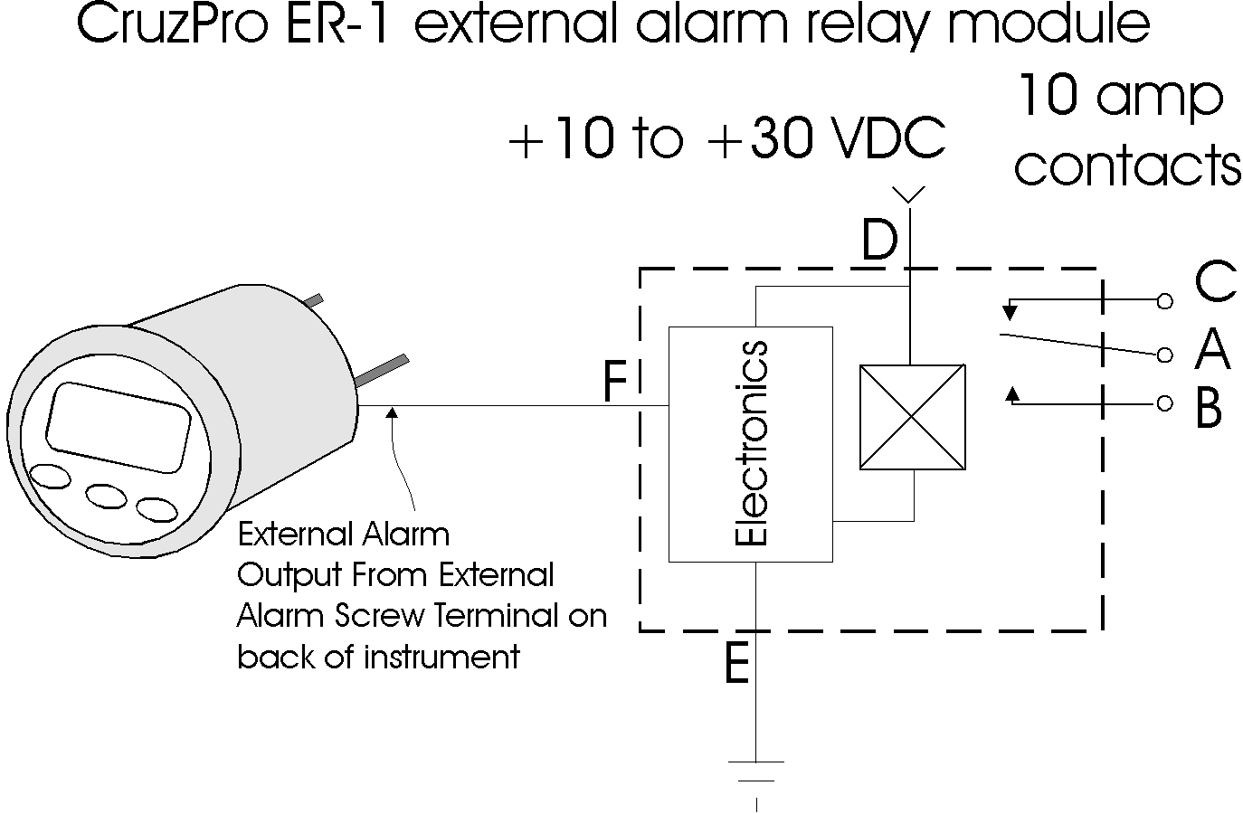 ER-1 Connection Diagram