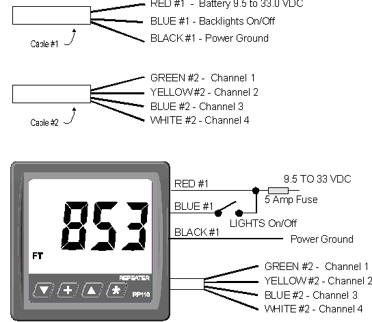 Sample RP110 Connection Diagram